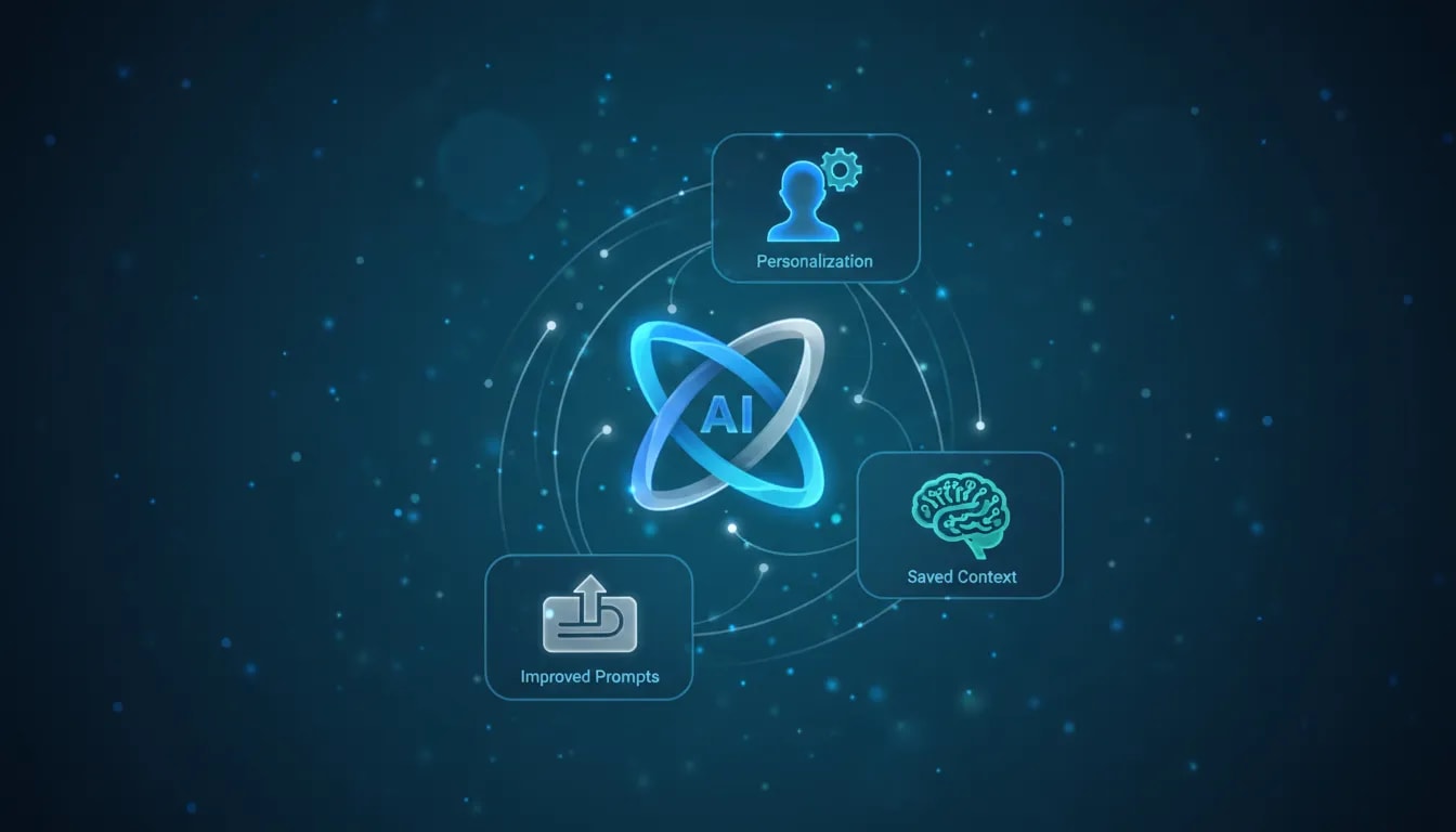 Futuristic infographic showing three interconnected Google Gemini settings—personalization, AI memory, and improved prompts—represented with icons and toggles, with a glowing central AI core and no text.