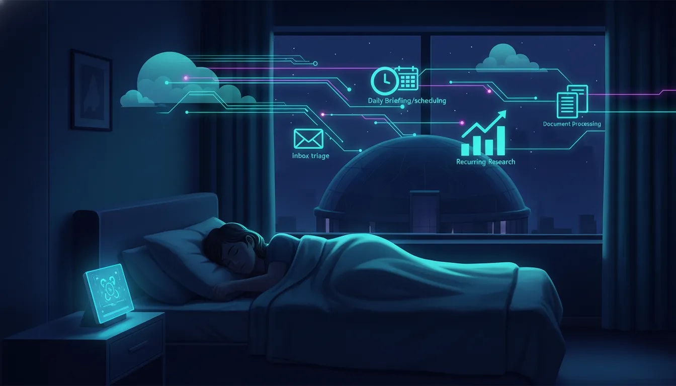 Illustration showing an AI assistant running in the cloud overnight to automate daily briefings, inbox replies, research, and document processing while a person sleeps.